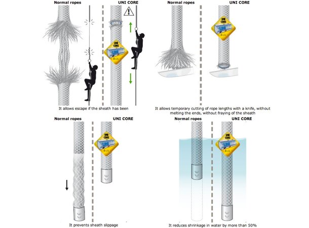 Beal ACCESS UniCore 11mmx60m 60m - Yellow 