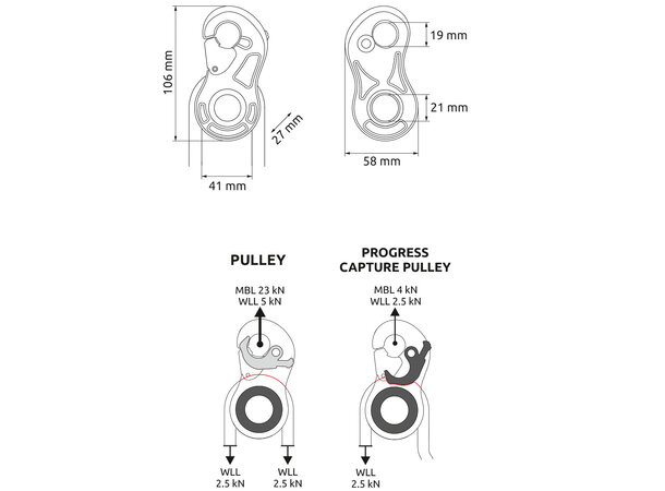 CAMP TURBOLOCK BLACK Låsetrinse 