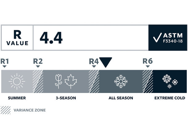 TAR Trail Pro MAX RW MAX Regular Wide - Tide 