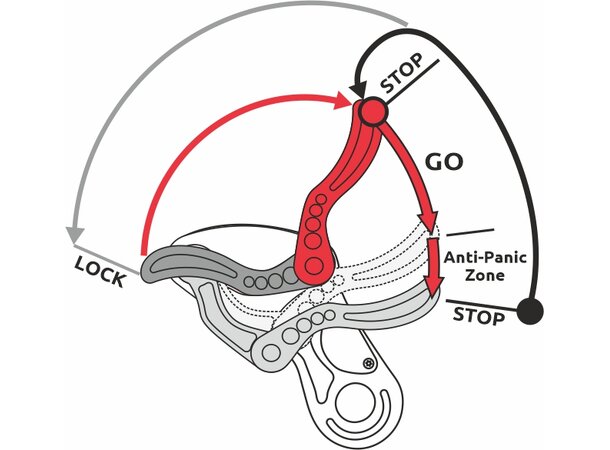 CAMP WIZARD Nedfiringsbrems m/antipanikkfunksjon 