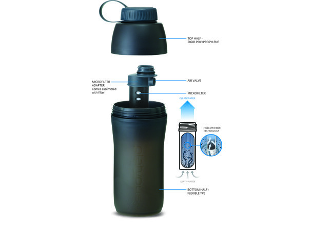 Platypus Meta Bottle Filter 